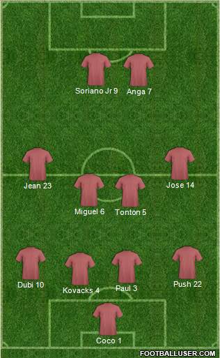 Dream Team Formation 2018