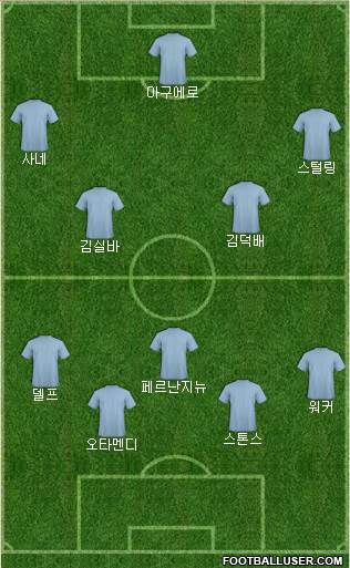 Champions League Team Formation 2018