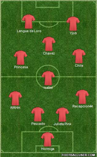 Champions League Team Formation 2018
