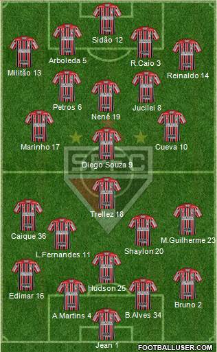 São Paulo FC Formation 2018