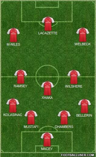 Arsenal Formation 2018