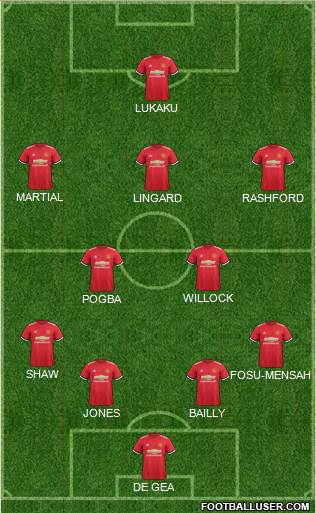 Manchester United Formation 2018