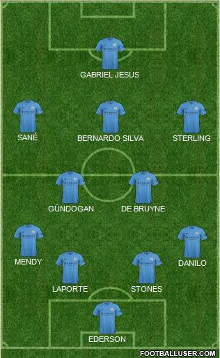 Manchester City Formation 2018
