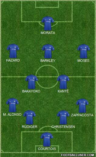 Chelsea Formation 2018