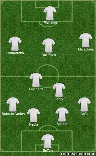 Football Manager Team Formation 2018