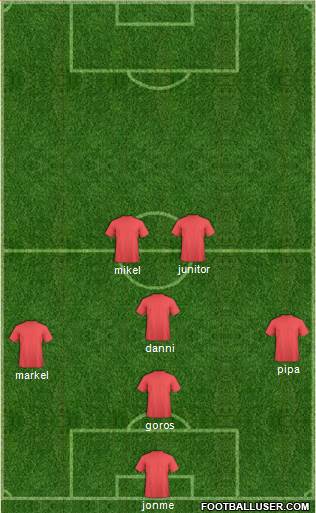 Dream Team Formation 2018