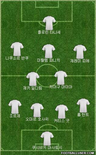 Dream Team Formation 2018