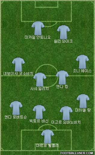 Dream Team Formation 2018