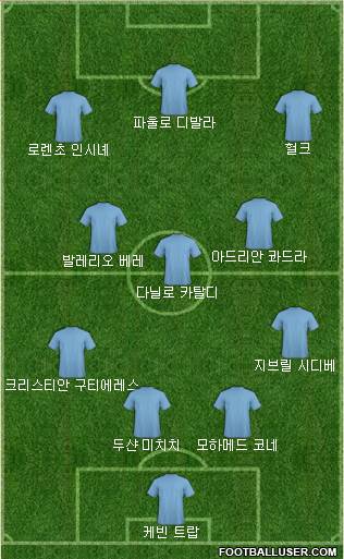 Dream Team Formation 2018