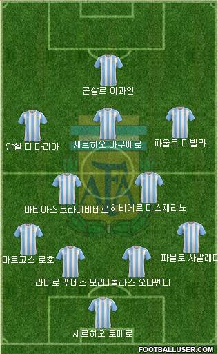 Argentina Formation 2018