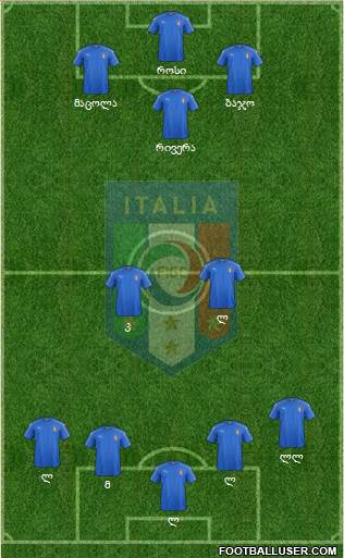 Italy Formation 2018