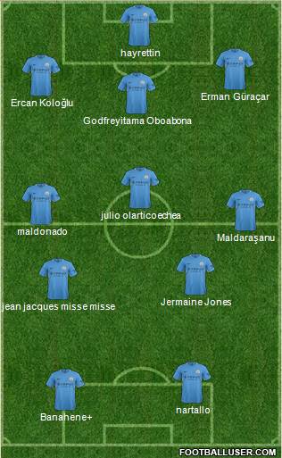 Manchester City Formation 2018