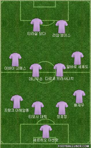 Dream Team Formation 2018