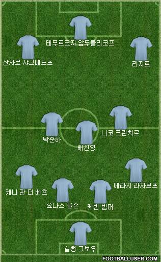 Dream Team Formation 2018