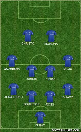 Chelsea Formation 2018
