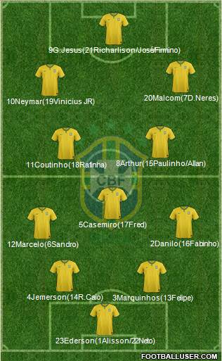 Brazil Formation 2018
