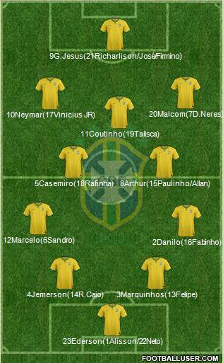 Brazil Formation 2018