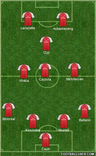 Arsenal Formation 2018
