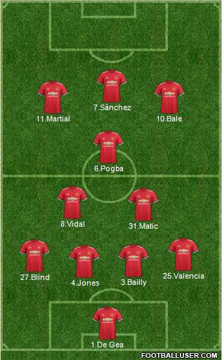 Manchester United Formation 2018