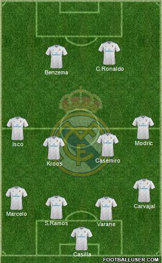 Real Madrid C.F. Formation 2018