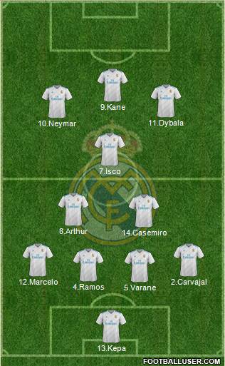 Real Madrid C.F. Formation 2018