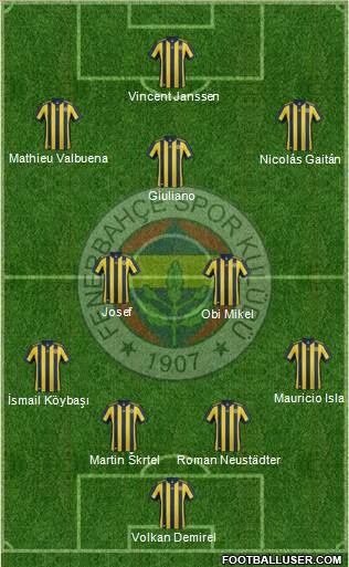 Fenerbahçe SK Formation 2018