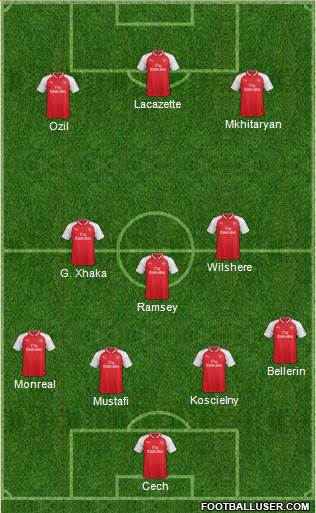 Arsenal Formation 2018