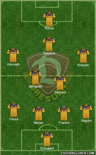 SG Dynamo Dresden Formation 2018