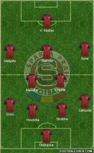 Sparta Prague Formation 2018