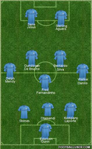 Manchester City Formation 2018