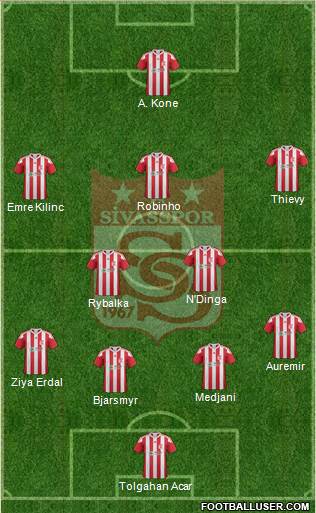 Sivasspor 3-5-2 football formation