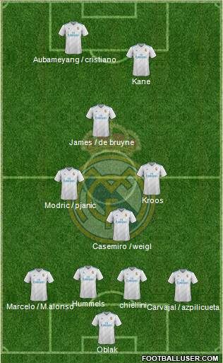 Real Madrid C.F. Formation 2018