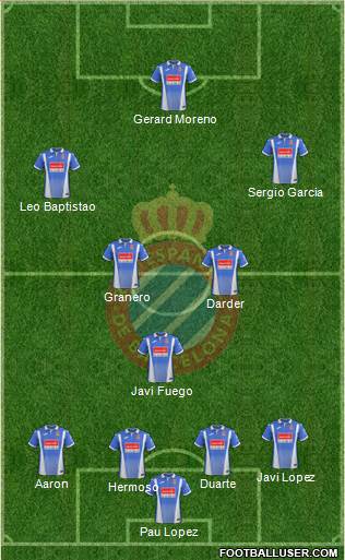 R.C.D. Espanyol de Barcelona S.A.D. Formation 2018