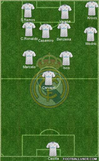 Real Madrid C.F. Formation 2018