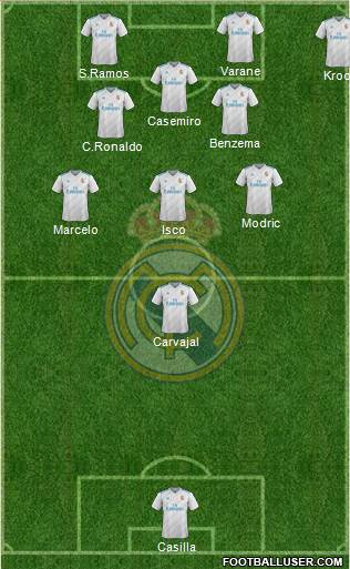 Real Madrid C.F. Formation 2018