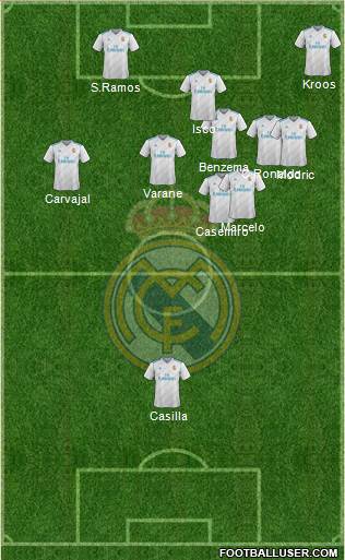 Real Madrid C.F. Formation 2018