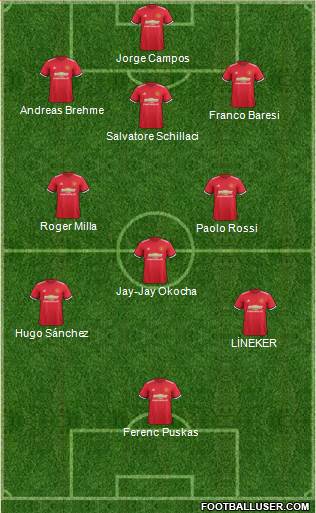 Manchester United Formation 2018