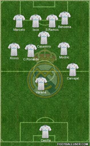 Real Madrid C.F. Formation 2018