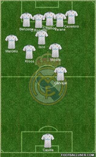 Real Madrid C.F. Formation 2018