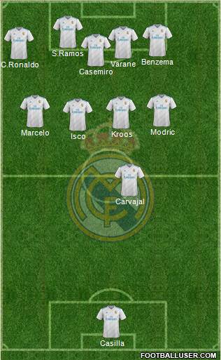 Real Madrid C.F. Formation 2018