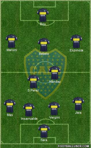 Boca Juniors Formation 2018