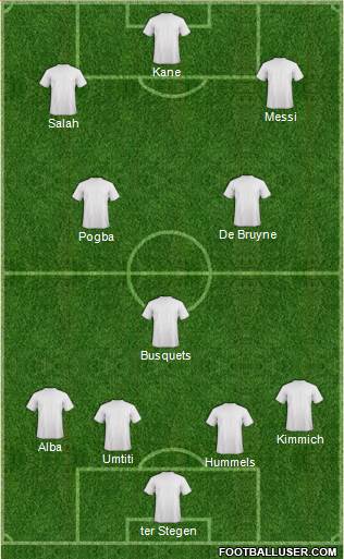 Champions League Team Formation 2018