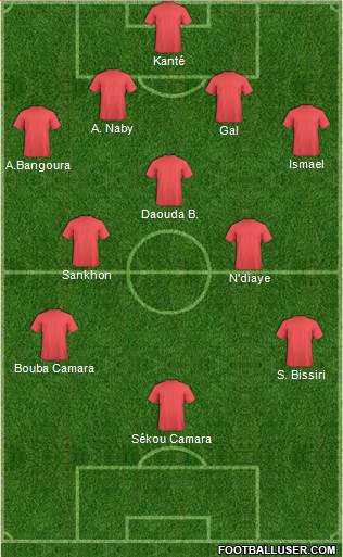 Dream Team Formation 2018