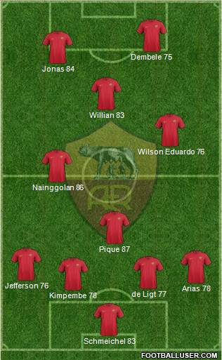 AS Roma Formation 2018