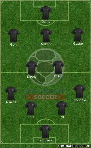 New Zealand Formation 2018