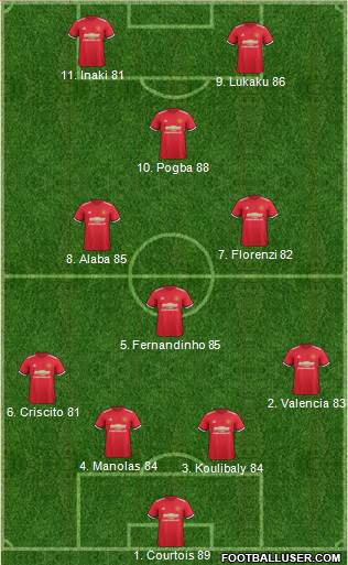 Manchester United Formation 2018