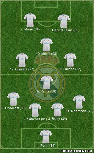 Real Madrid C.F. Formation 2018
