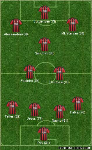 AFC Bournemouth Formation 2018