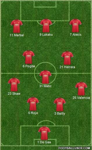 Manchester United Formation 2018