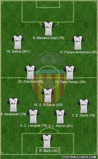 Valencia C.F., S.A.D. Formation 2018